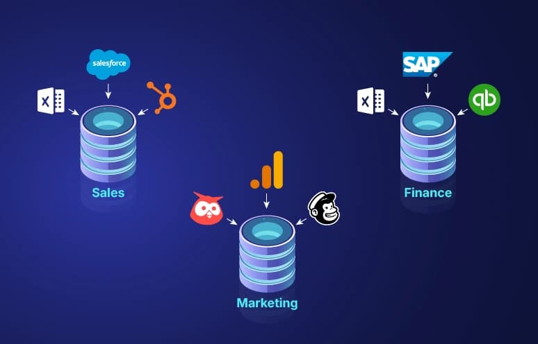 Mastering Your Integration List: Strategies to Connect Siloed Data